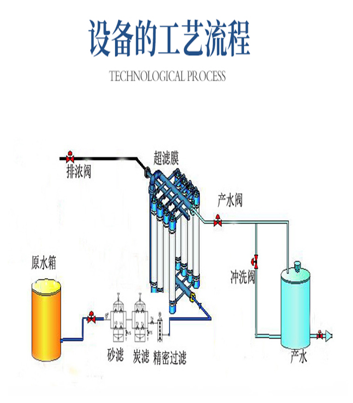 超滤设备工艺