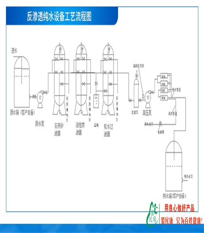 反渗透设备