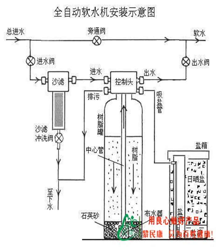 软化水设备