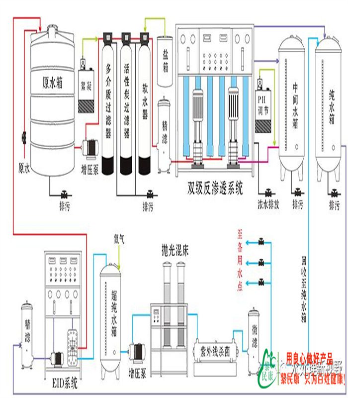 水处理设备