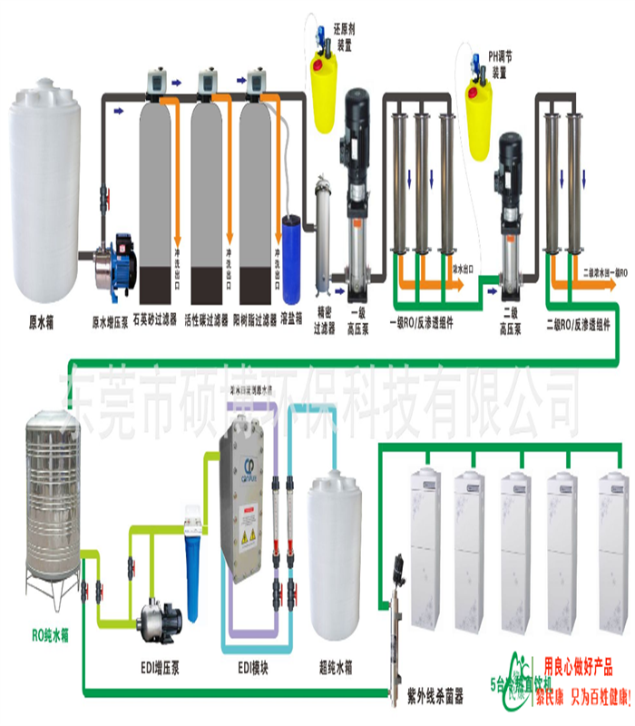 反渗透水处理设备